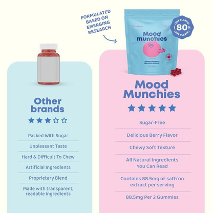 Grandeur Saffron Mood Gummies